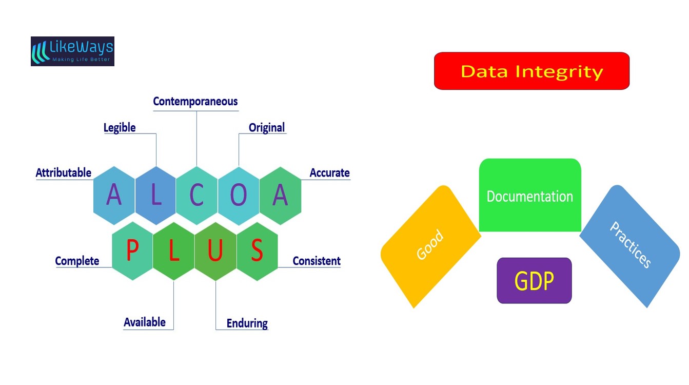 Good Documentation Practices (GDPs) and ALCOA Plus Principles for Data Integrity in Pharmaceutical