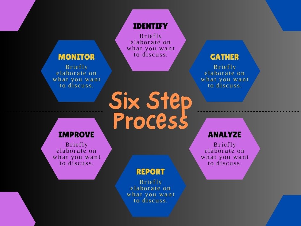 Implementation of Lean Six Sigma